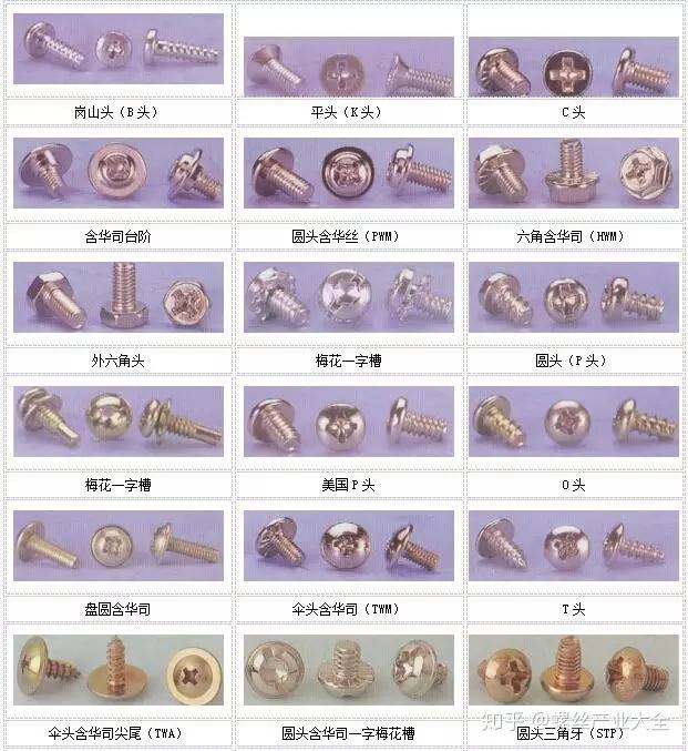 技术干货丨最全的螺丝头型、槽型、牙型图,值得收藏! - 知乎