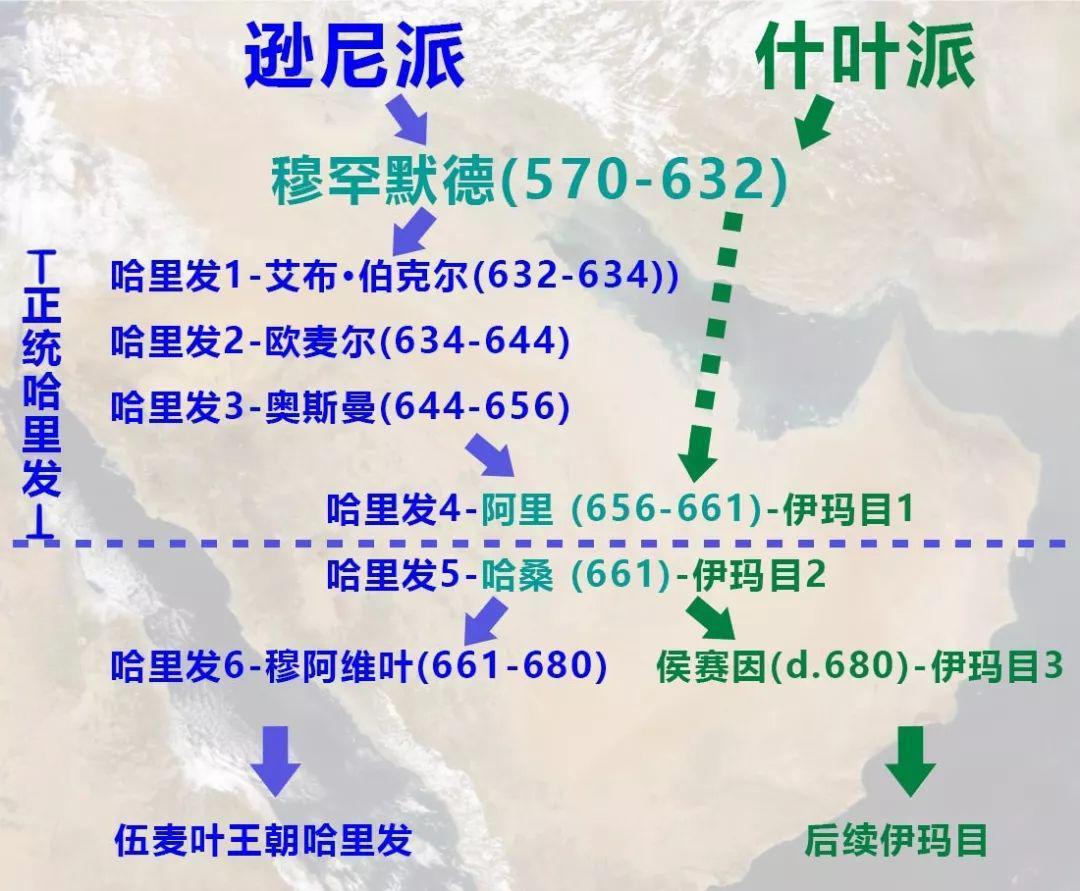 宗教学者在伊朗为何这么有钱？ 知乎 