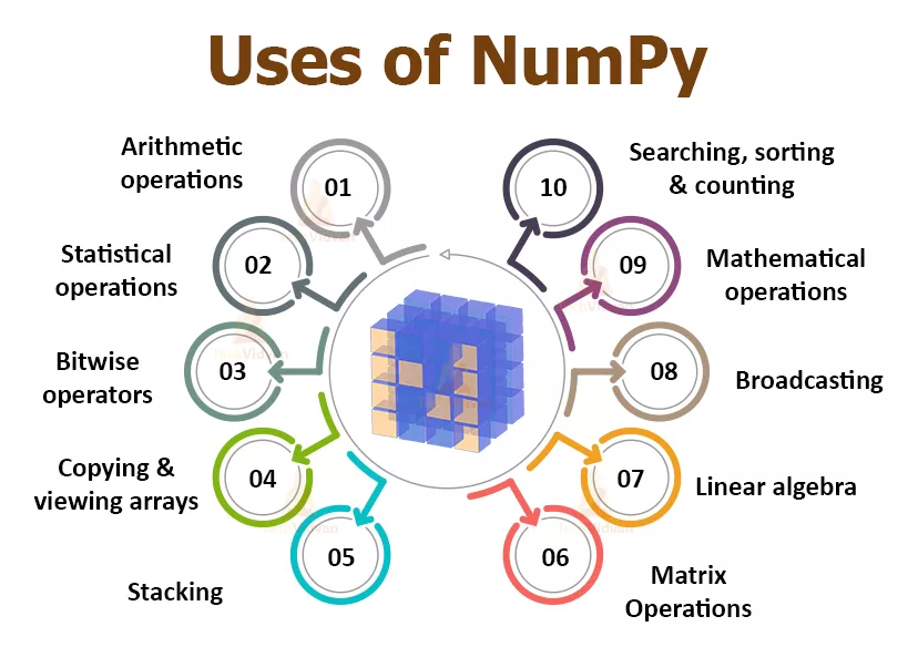 荣登Nature，时隔15年NumPy论文终发表！ - 知乎