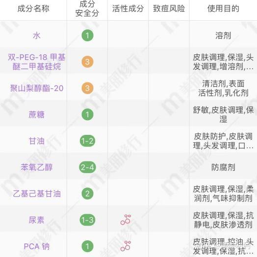 孕妇保养护肤品_南京青春痘问问保肤堂_肤护品里面那些成分孕妇不可以用