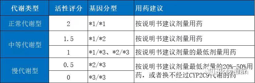 药物代谢关键酶之CYP2C9 - 知乎