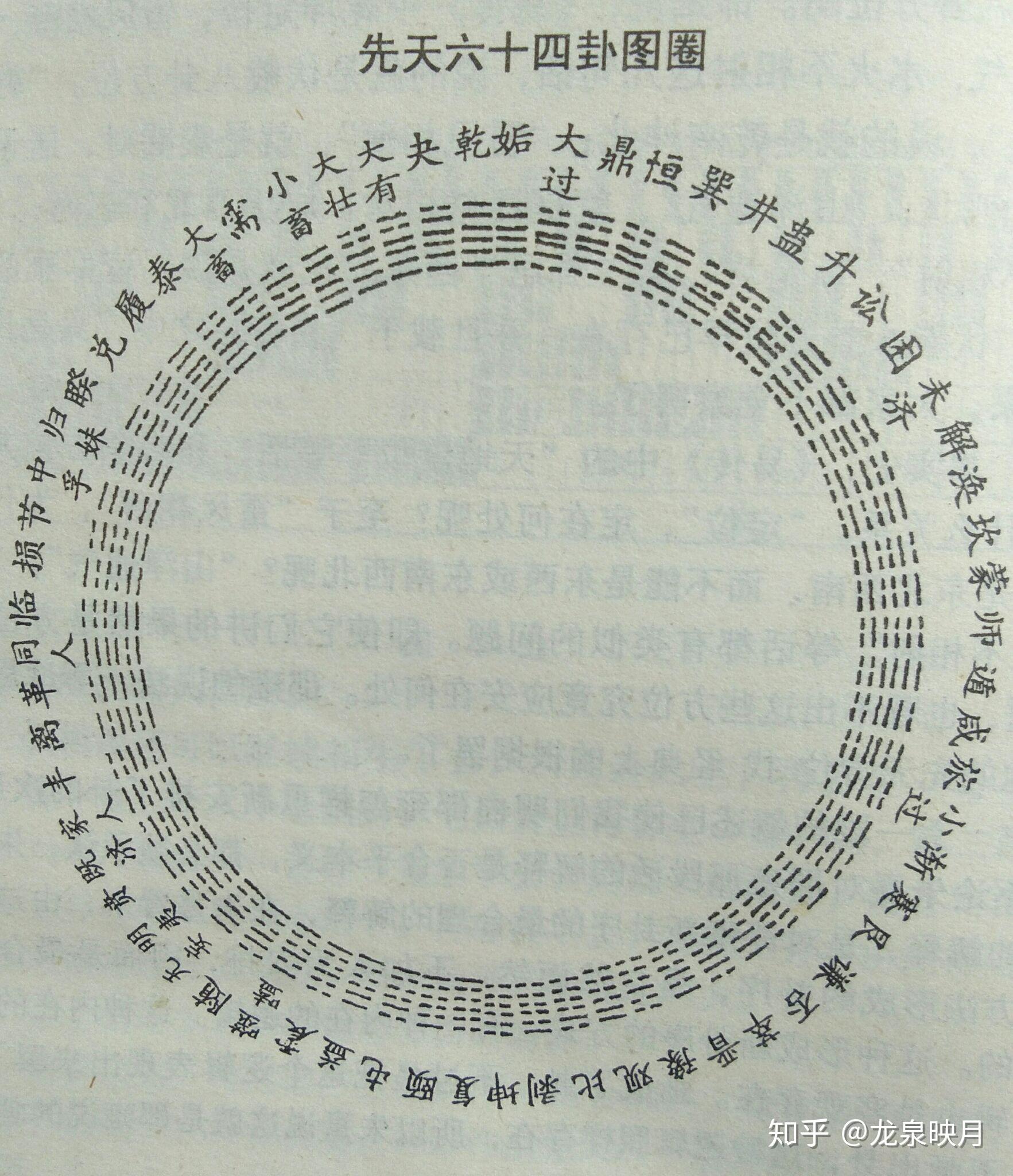1,先天八卦卦数规律《系辞》曰:"天一,地二,天三,地四,……凡天地之数