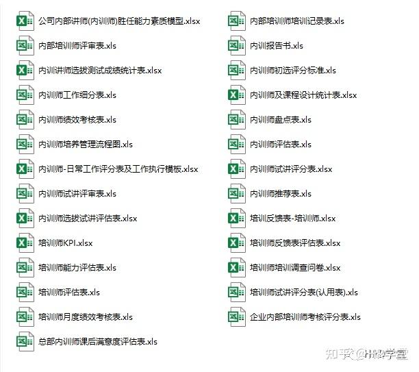 内训师培养和培训全流程（制度+流程+PPT+表格） - 知乎