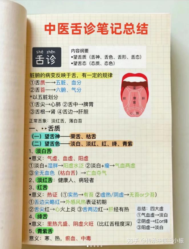 舌诊其实很简单，一文教你怎么看舌头，轻松掌握身体健康 - 知乎