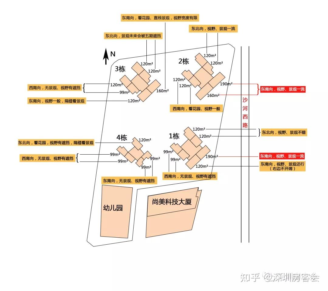 华润城润玺一期值得买吗？ - 知乎