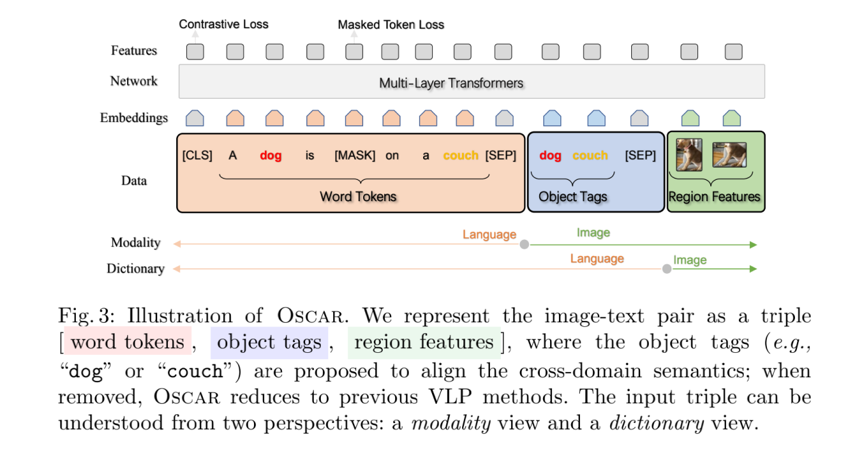 通過對象標籤幫助語義對齊的多模態預訓練模型oscar