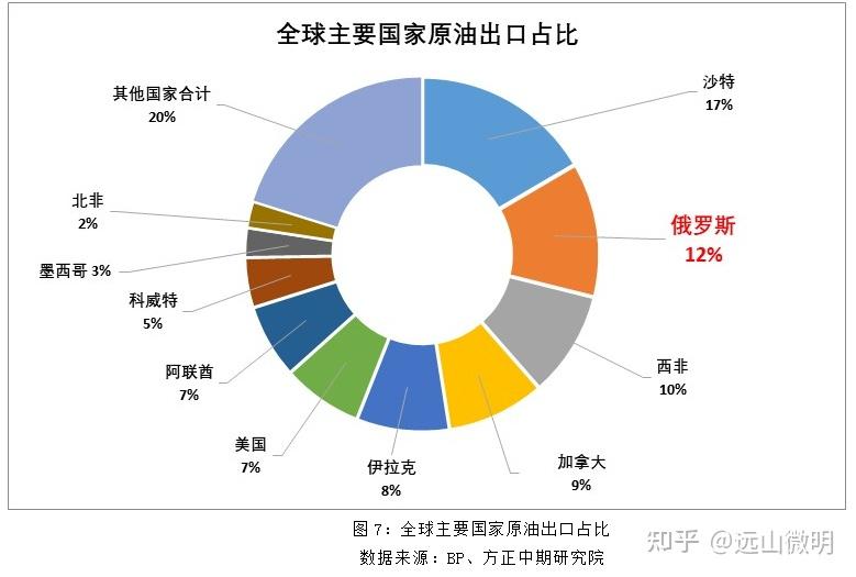 俄羅斯天然氣開始斷供烏克蘭糧食尋找出口可能會帶來哪些影響