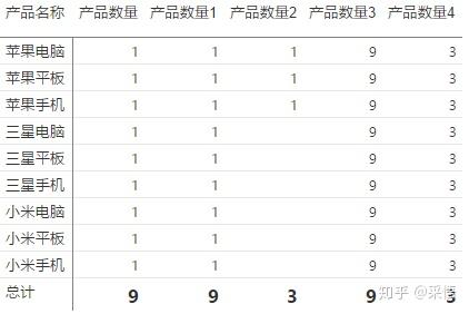 数据可视化之powerBI入门(十二)PowerBI中最重要的函数:CALCULATE 数据可视化之powerBI入门(十二)PowerBI中最重要的函数:CALCULATE