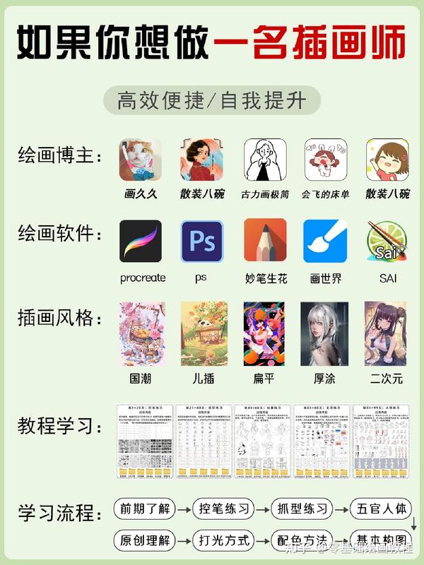 2023年如何利用空闲时间做一名插画师 - 知乎