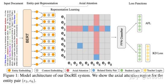 acl-2022-document-level-relation-extraction-with-adaptive-focal-loss