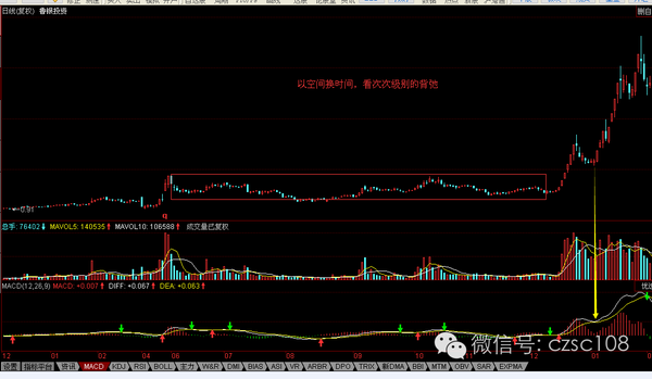 次次级别背驰和双次回拉到底长什么样？