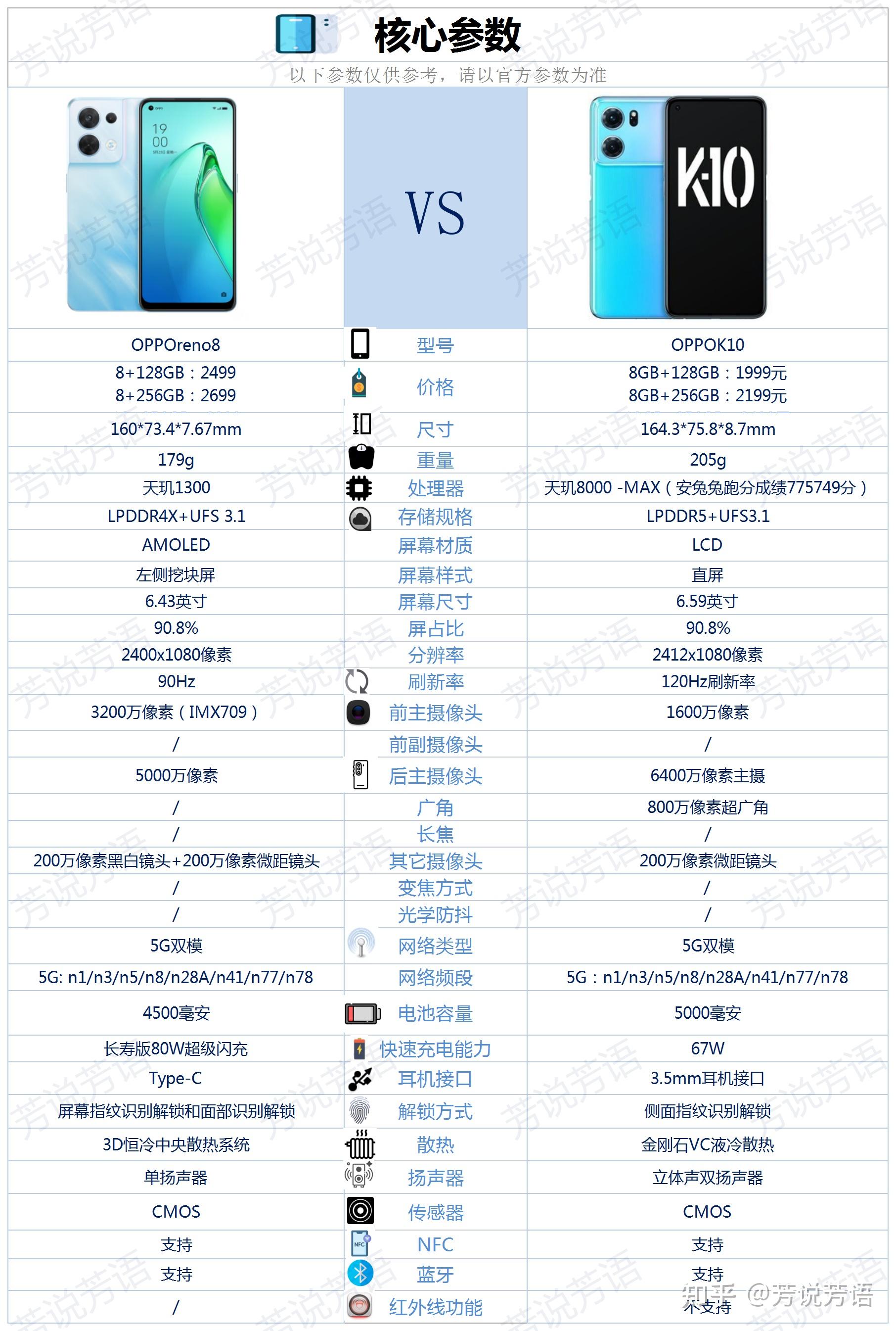 oppok10这款手机的对比优点