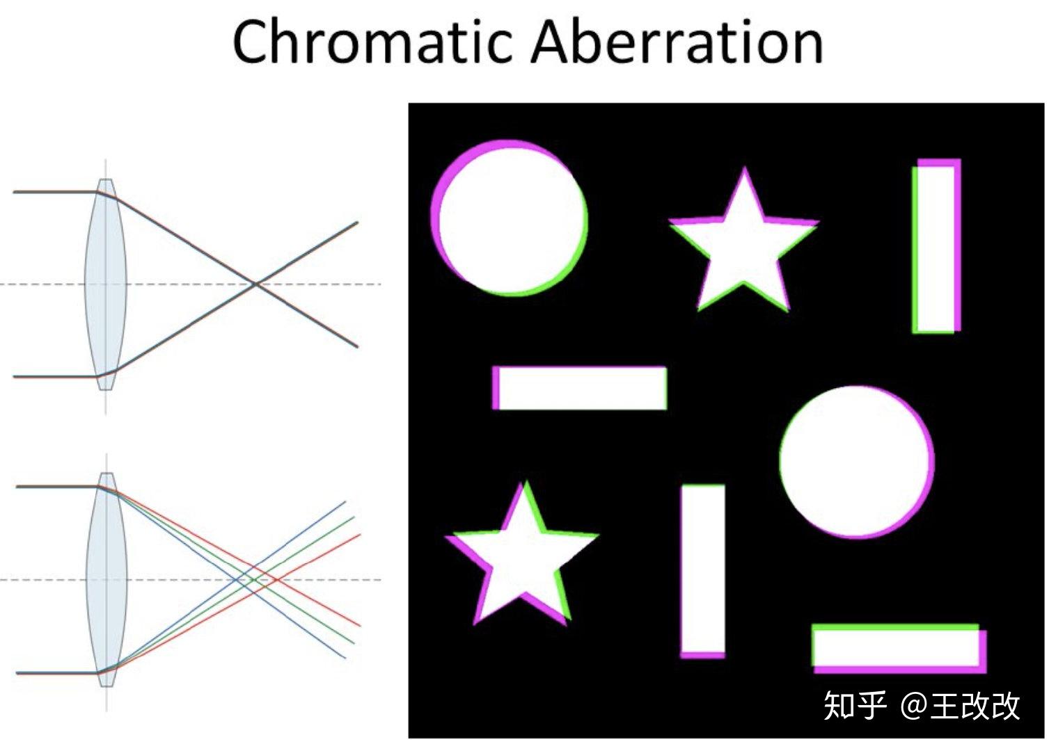 入門必看圖解自監督學習selfsupervisedlearning