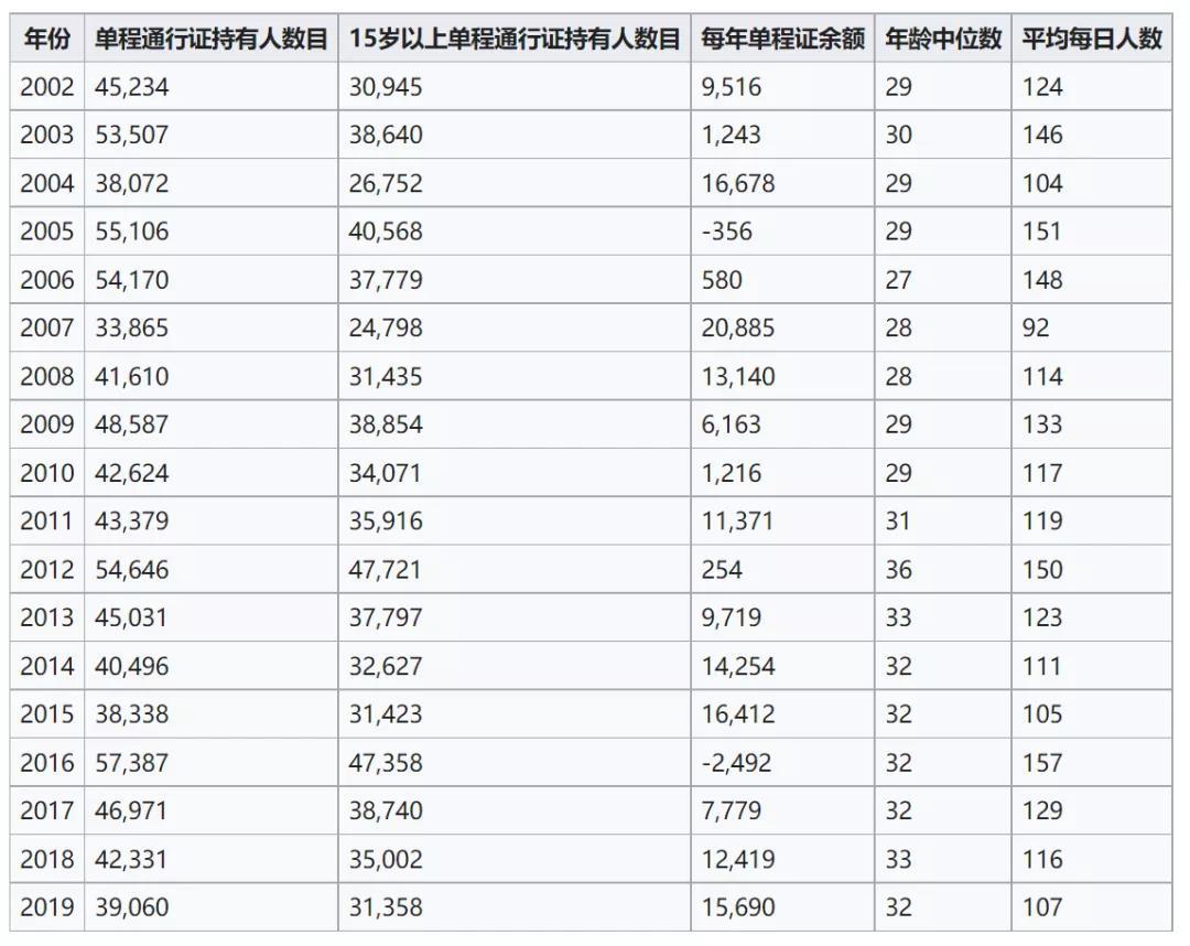 單程證與雙程證有什麼區別如何辦理單程證