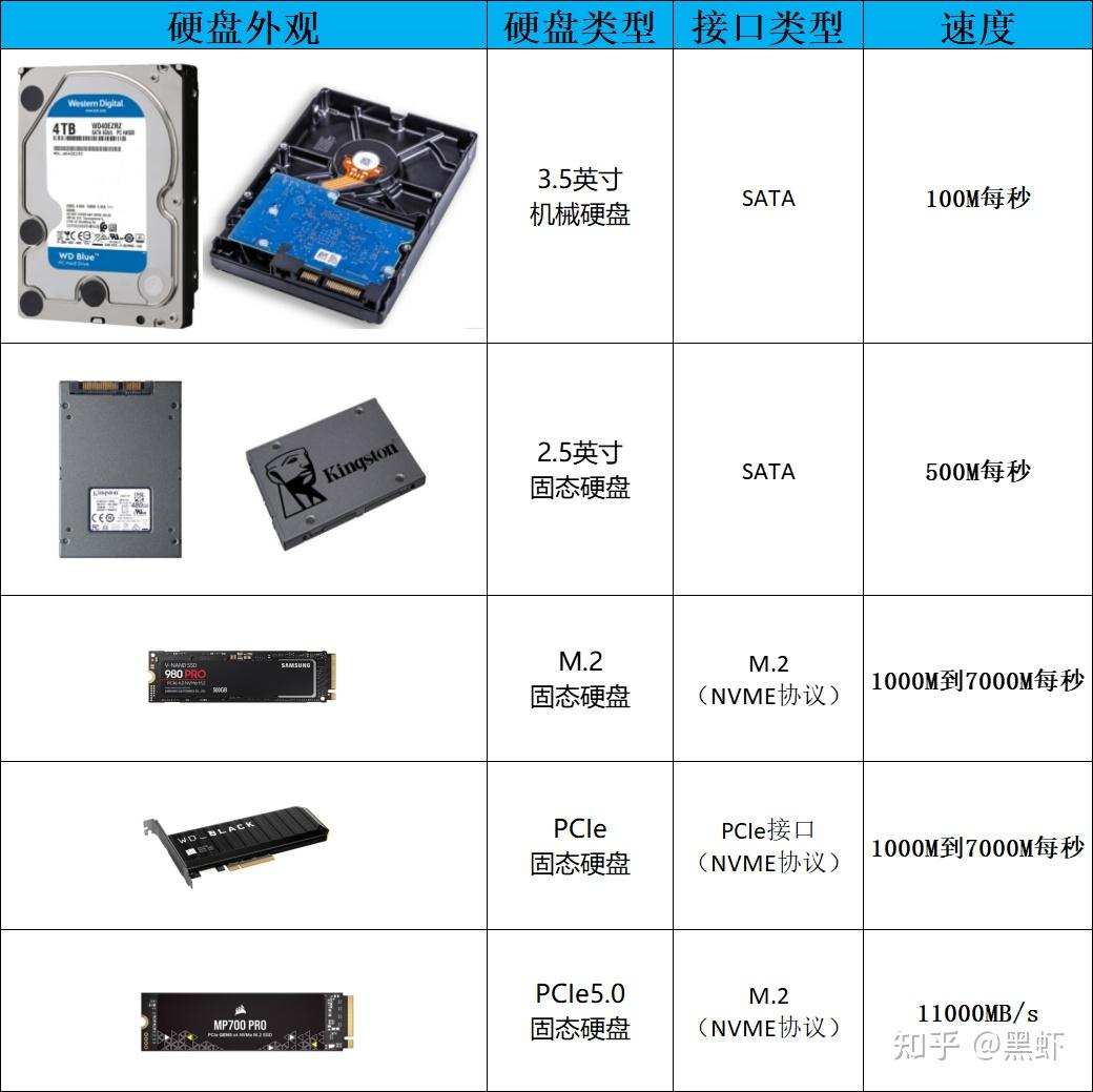 台式电脑1t硬盘怎么装_台式如何装硬盘 台式电脑1t硬盘怎么装_台式怎样
装硬盘「台式电脑加装一个硬盘怎么搞」 行业资讯