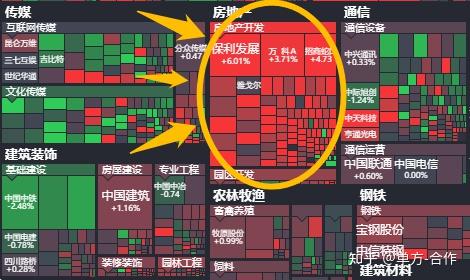 5月会不会是上海楼市的“底”？ - 知乎