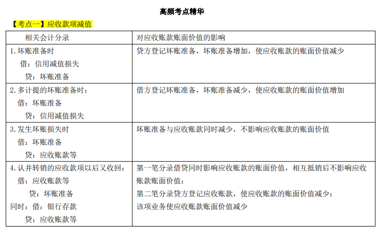 2022年初级会计31页高频考点,不啃书,看完背会直接90+,建议收藏插图6 2022年初级会计31页高频考点,不啃书,看完背会直接90+,建议收藏插图6