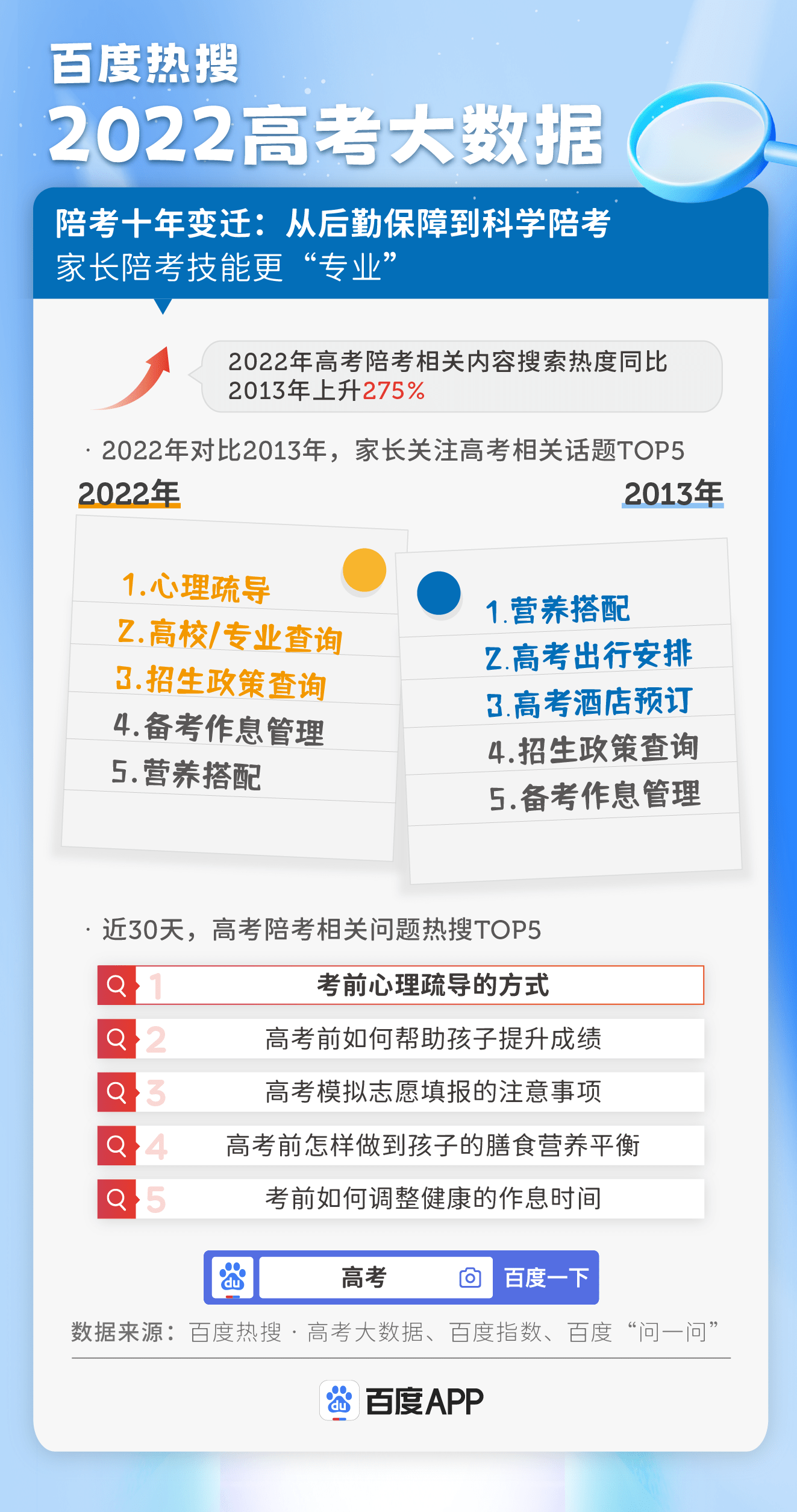 百度热搜高考大数据:2022十大热搜专业出炉,人工智能连续三年热度增幅第一-最热院校高考大数据