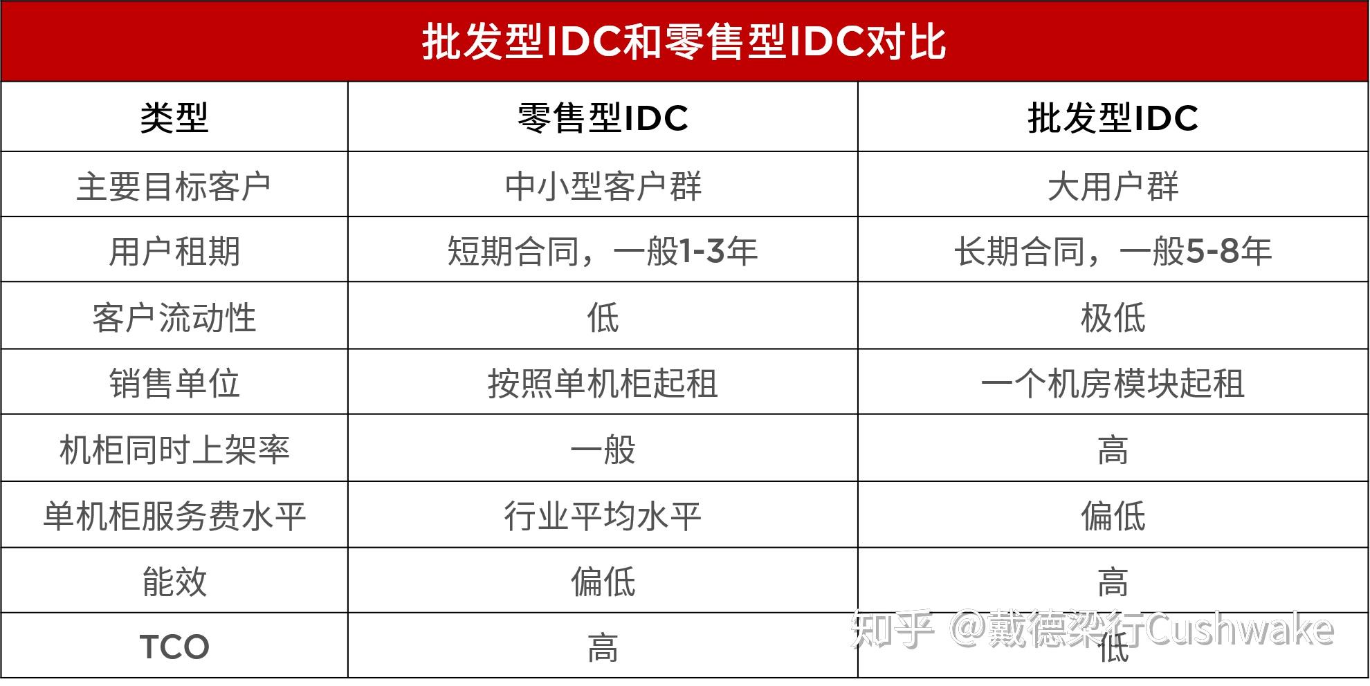 探讨IDC企业如何提高数据中心的能效和可靠性(idc业务发展)