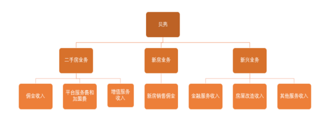 北大毕业生也来卖房北京区域名校生达1846人贝壳有多赚钱