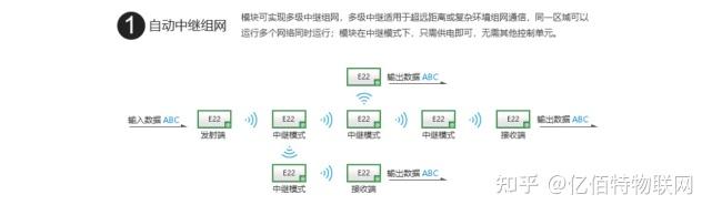 理解中继原理并应用，避开设置中继模式的雷区！ - 知乎