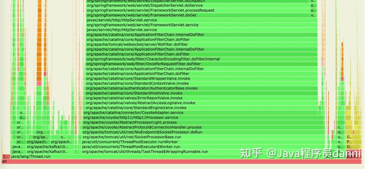 一次线上服务高 CPU 占用优化实践 (转) 一次线上服务高 CPU 占用优化实践 (转)