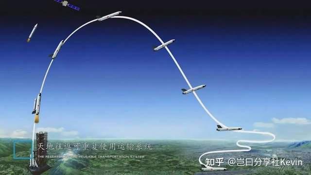 认真聊一聊中国的“可重复使用试验航天器” - 知乎