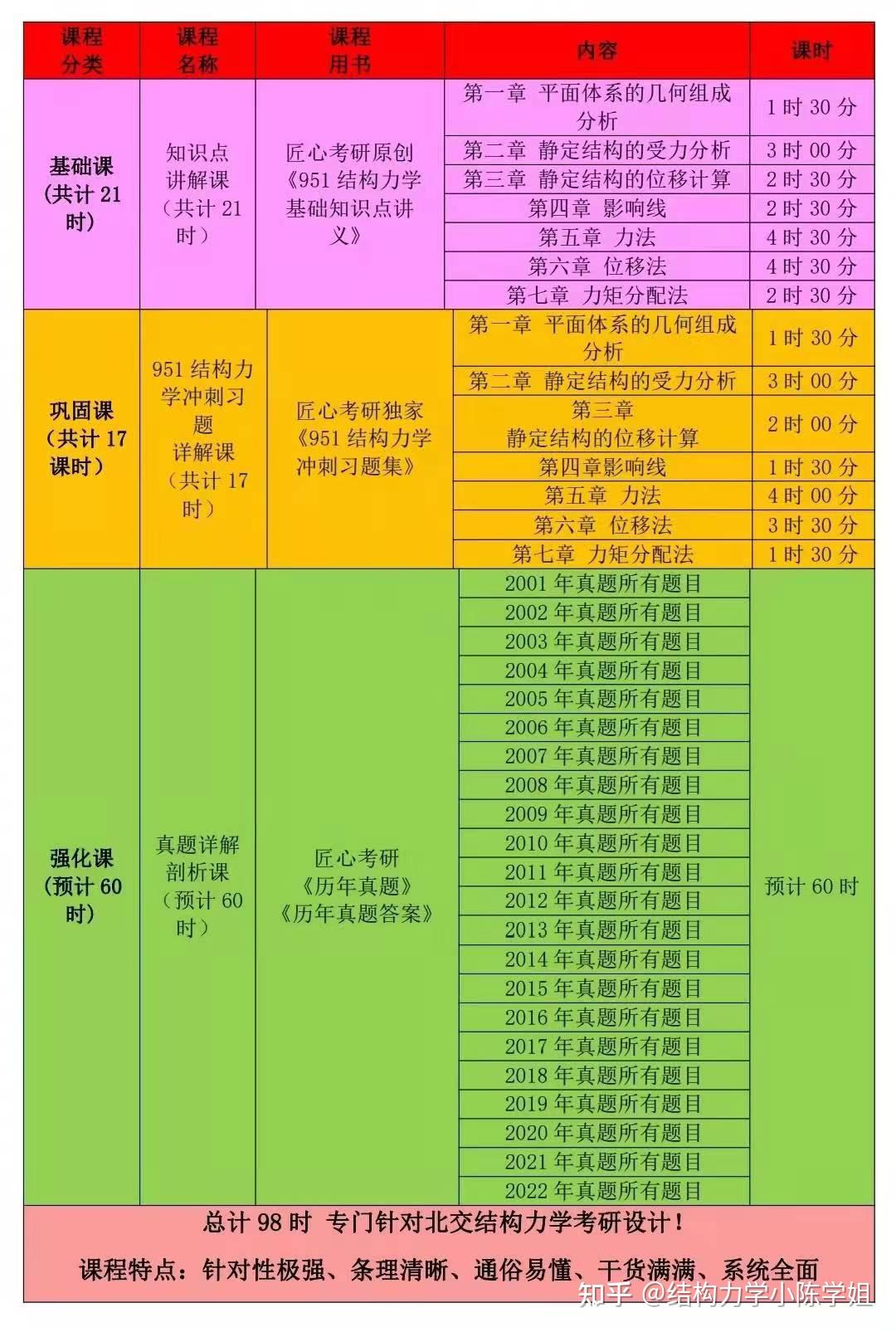 新鄉醫學院歷年分數線_2021新鄉醫學院預估分數線_新鄉醫學院往年錄取位次