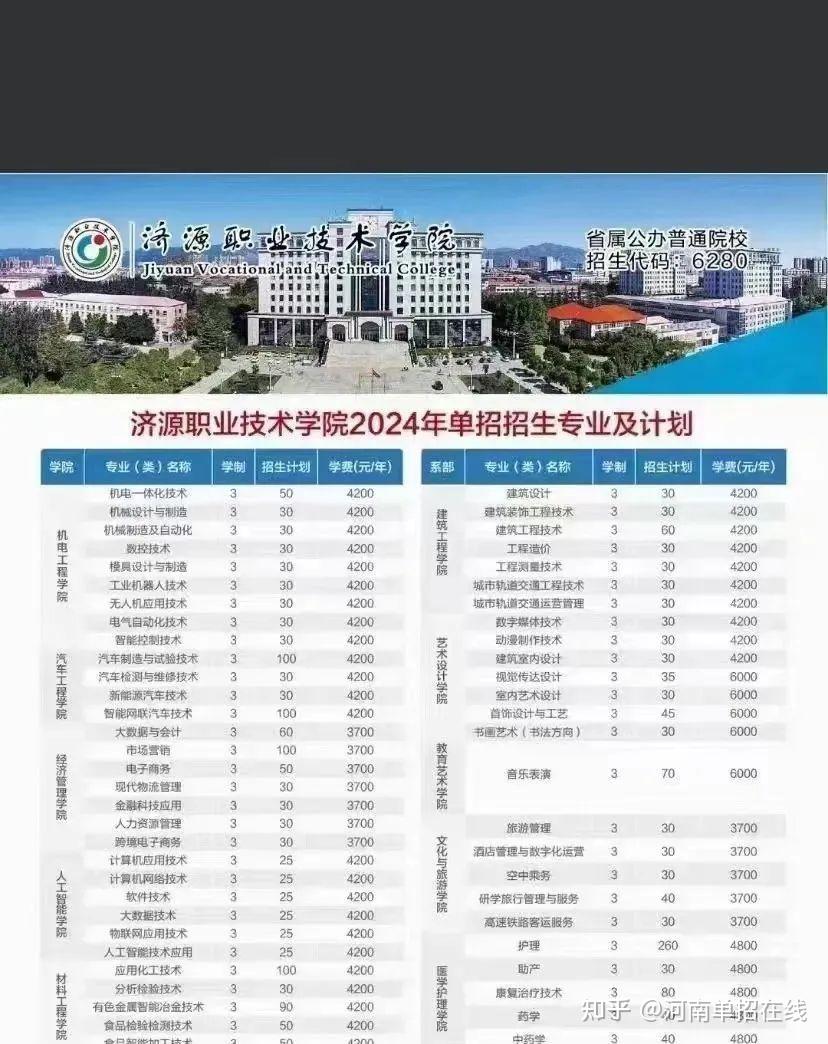 漯河职业技术学院2024年单招招生专业34