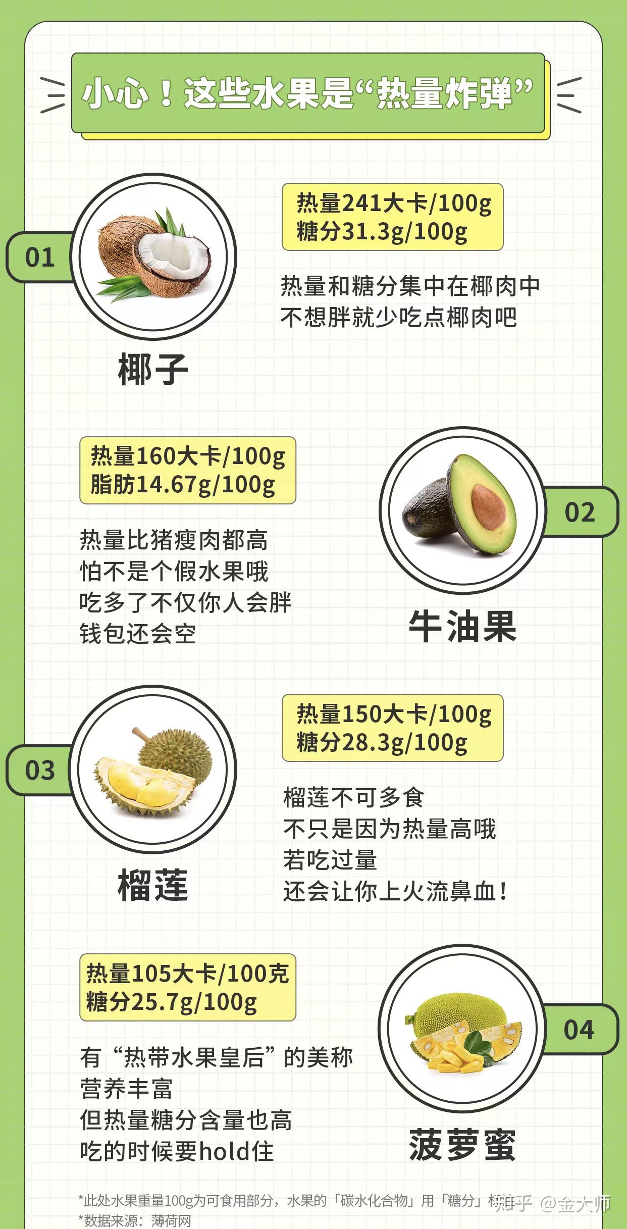 雪梨,柿,石榴,山竹,荔枝,桂圆,桑葚,黄桃,火龙果,苹果低热量(50千卡