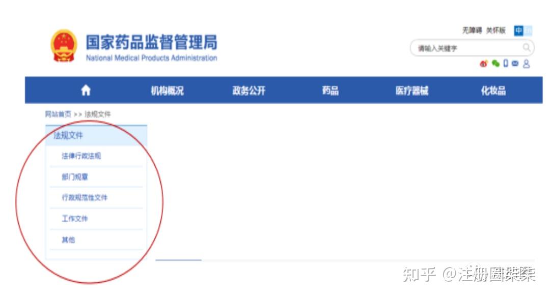 一文详解我国药品法律法规体系和监管组织体系 知乎