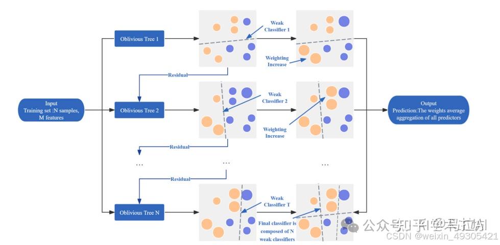 ICLR 2025 最大黑马：Celcomen 用机器学习与因果推断，改写因果可识别性格局！ - 知乎