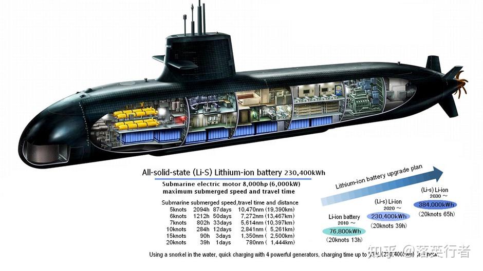 核潜艇反应堆大小图片
