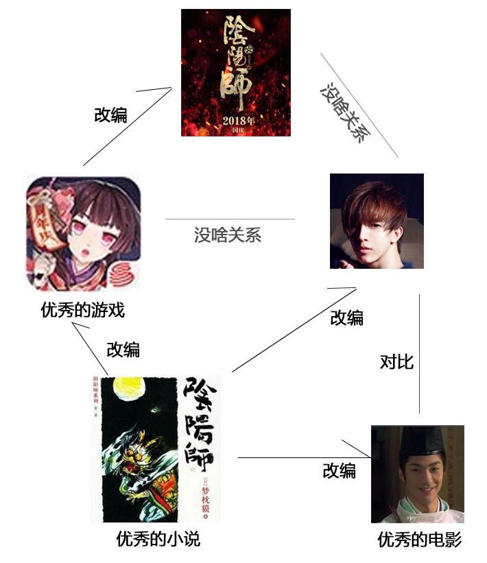 阴阳师也就借了小说的皮,将小说中的故事背景和核心人物的名字借用了