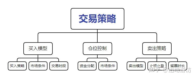 个人量化交易没有那么遥远!