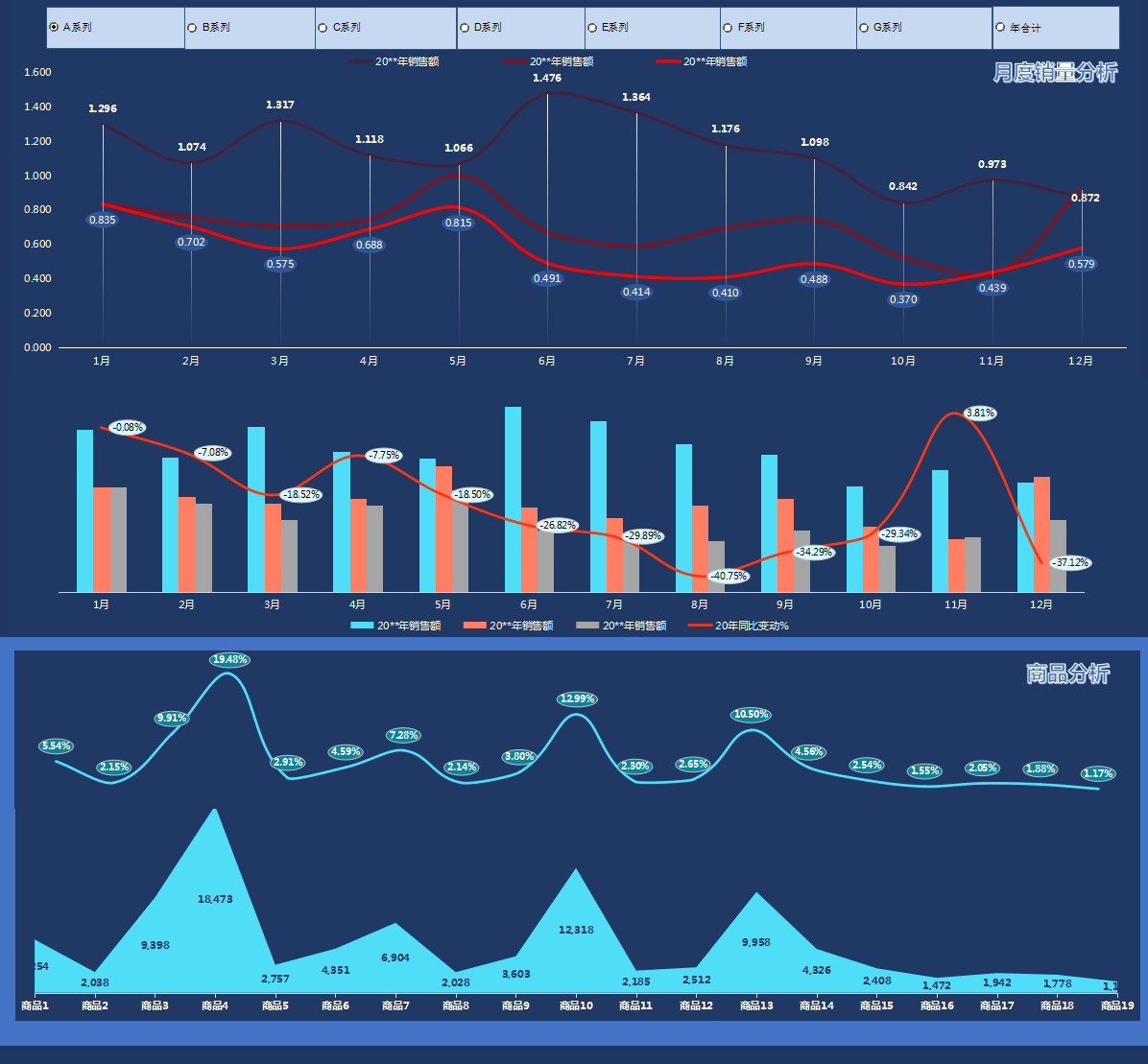 收支数据可视化看板