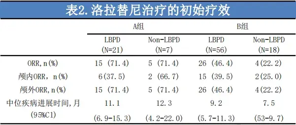 洛拉替尼進展的alk陽性患者要停洛拉替尼嗎答案來了