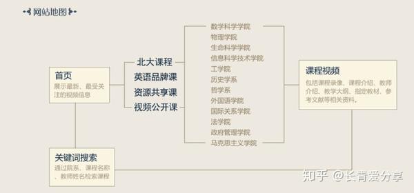 中华教育学习网_中华灯谜库搜索系统,中华国粹网_群众路线教育实践活动学习心得体会