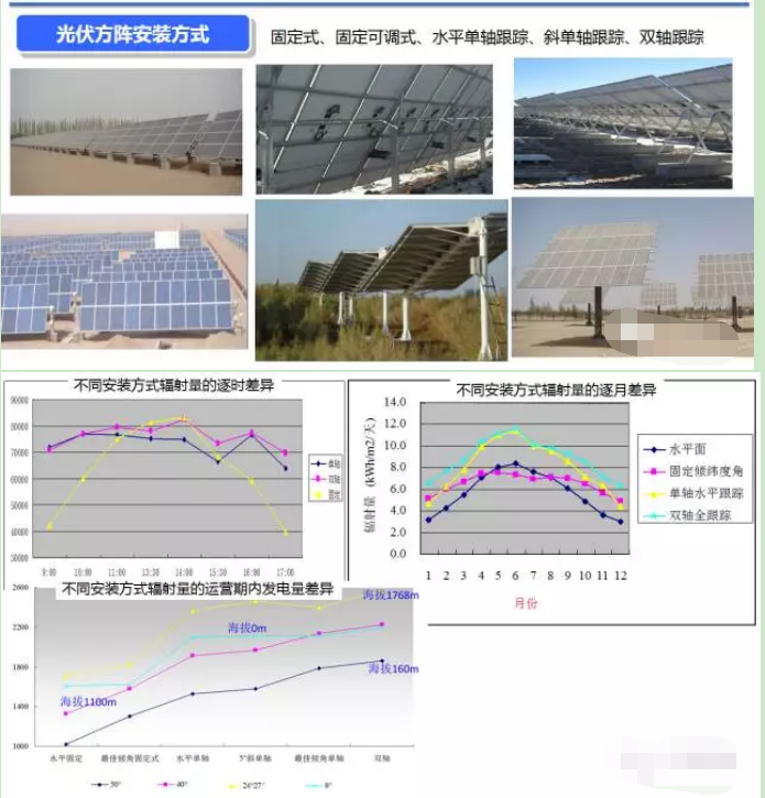 光伏技术如何计算光伏电站的发电量