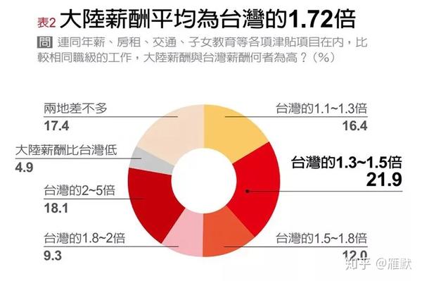 大膽西進 民眾的膽量永遠大於政客 知乎