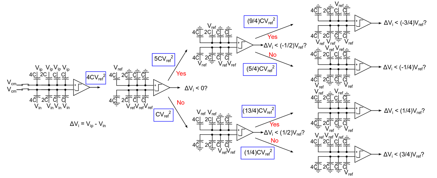 SAR ADC 逐次逼近型ADC Successive Approximation Register ADC - 知乎