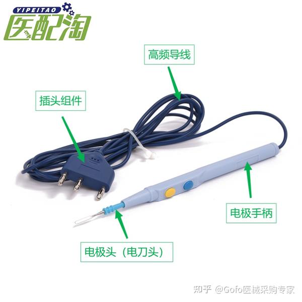 医疗耗材兵器谱之刀篇——高频电刀 - 知乎