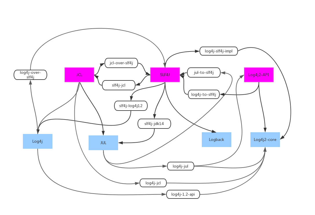 Java日志系统历史从入门到崩溃 个人文章 Segmentfault 思否