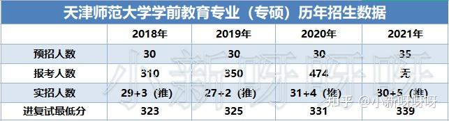 學前教育考研你必須要知道的五點學前教育考研之院校選擇