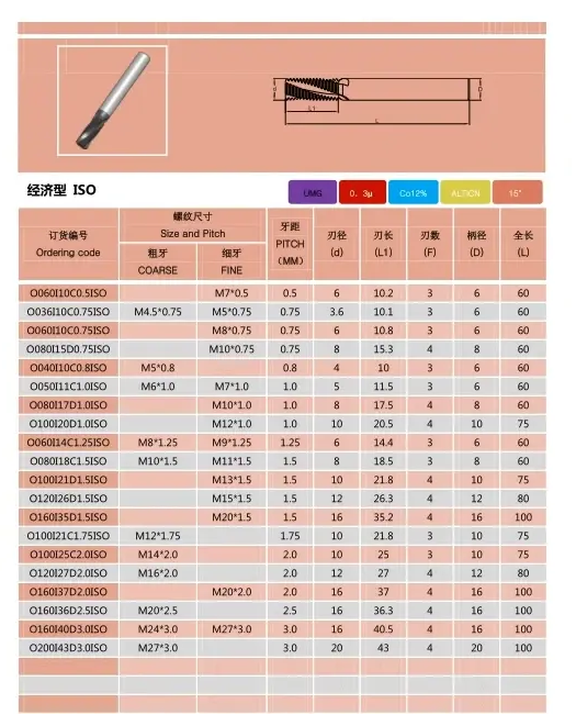 螺纹铣刀规格型号图片