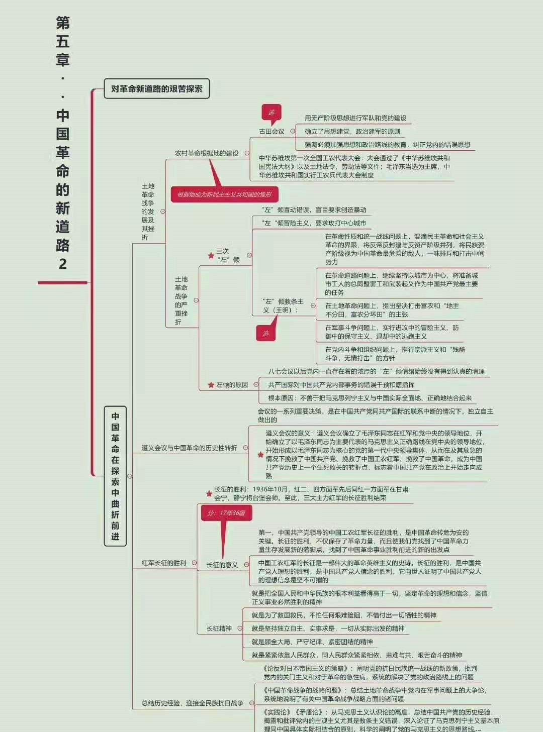 考研政治