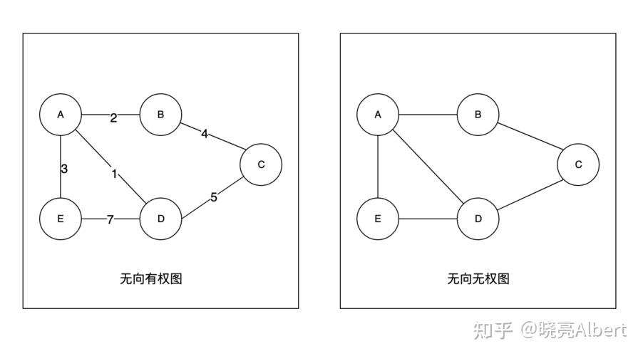 为什么最火爆的数据结构是图(Graph)呢?它的应用场景有哪些? - 知乎