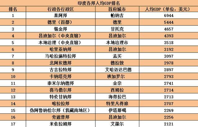 2017年人均gdp_2019年各省人均gdp(2)