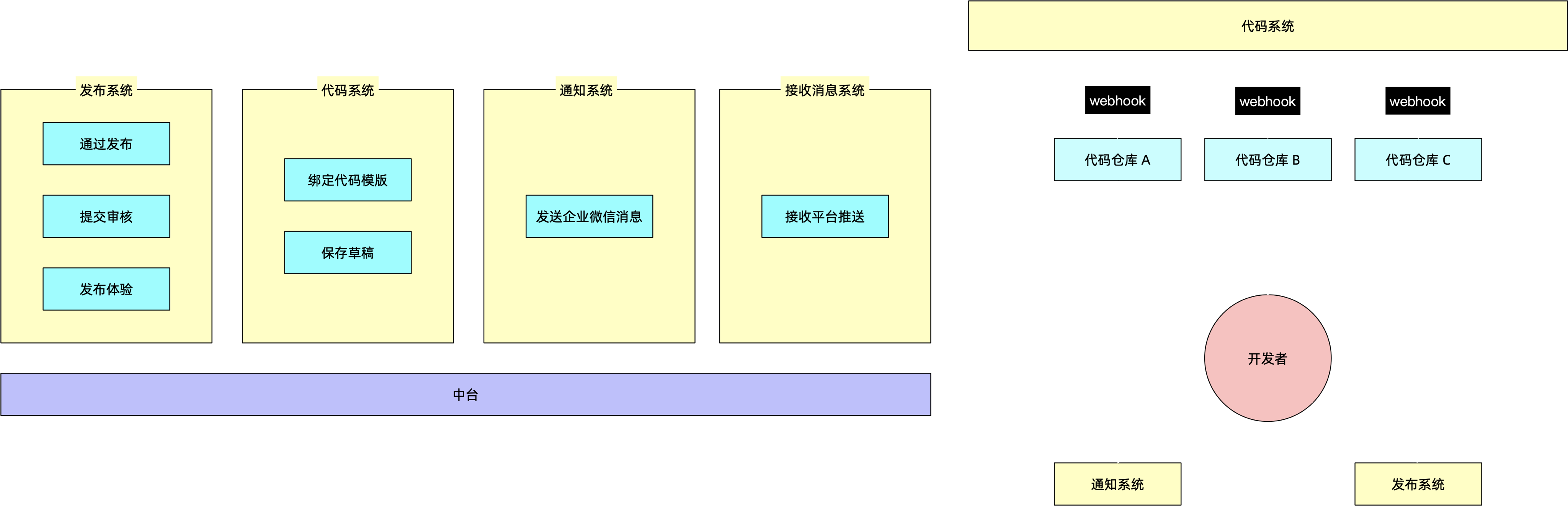 微信开放平台之第三方