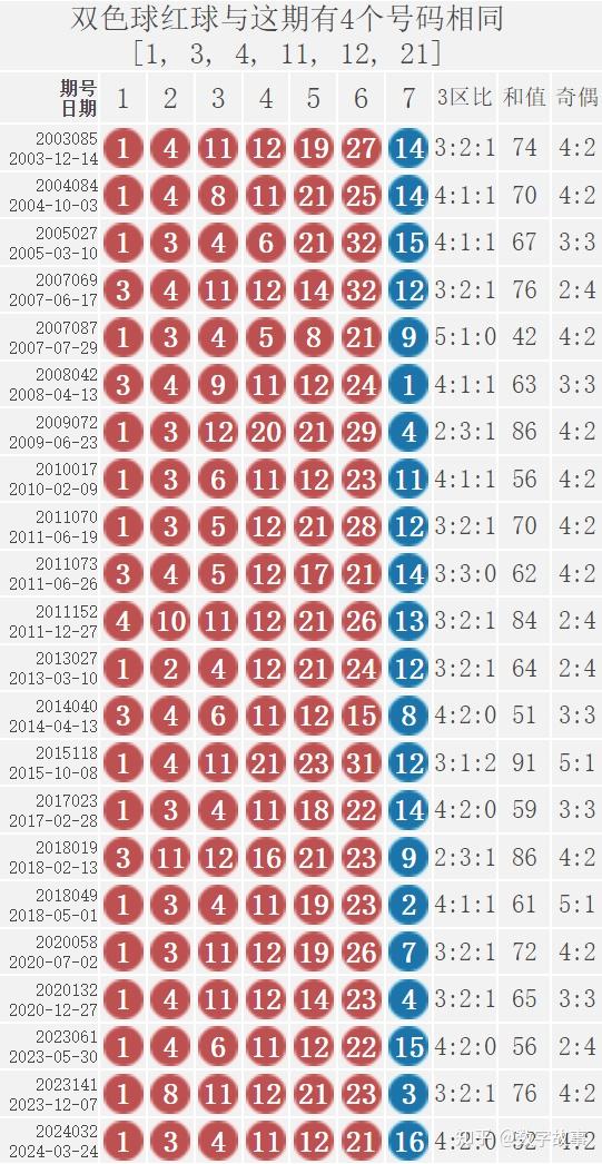 双色球24032期开奖结果蓝球1614注一等奖